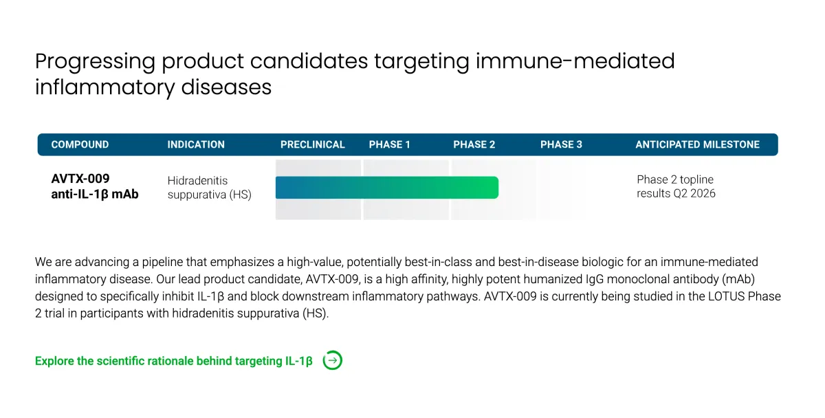 Guggenheim Gives Avalo Therapeutics a Buy Rating on AVTX-009