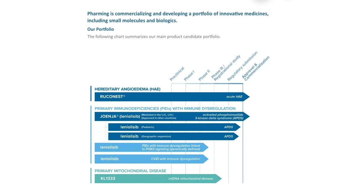 FDA Requests More Data for Joenja in Younger Children with APDS