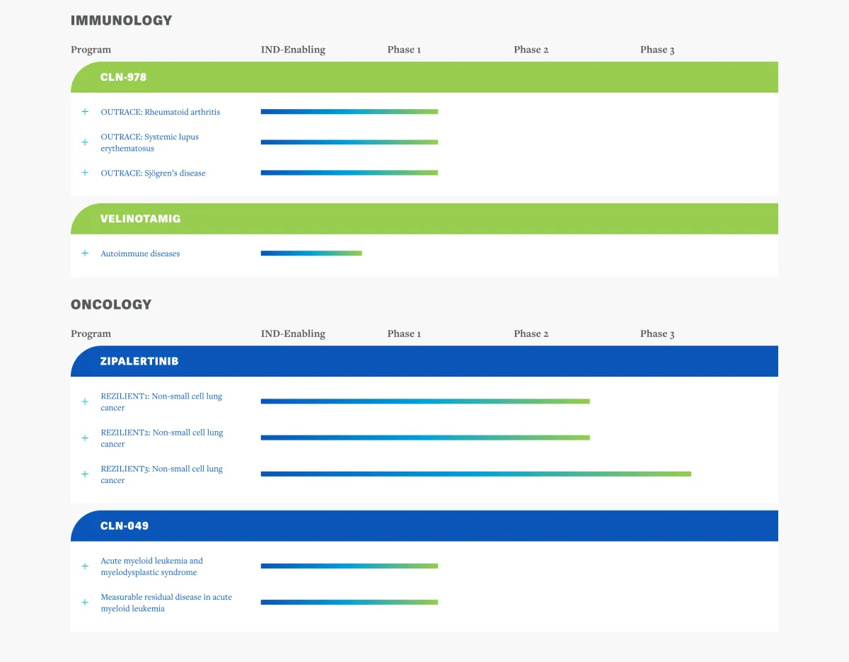 Guggenheim Initiates Buy on Cullinan Therapeutics with $30 Target
