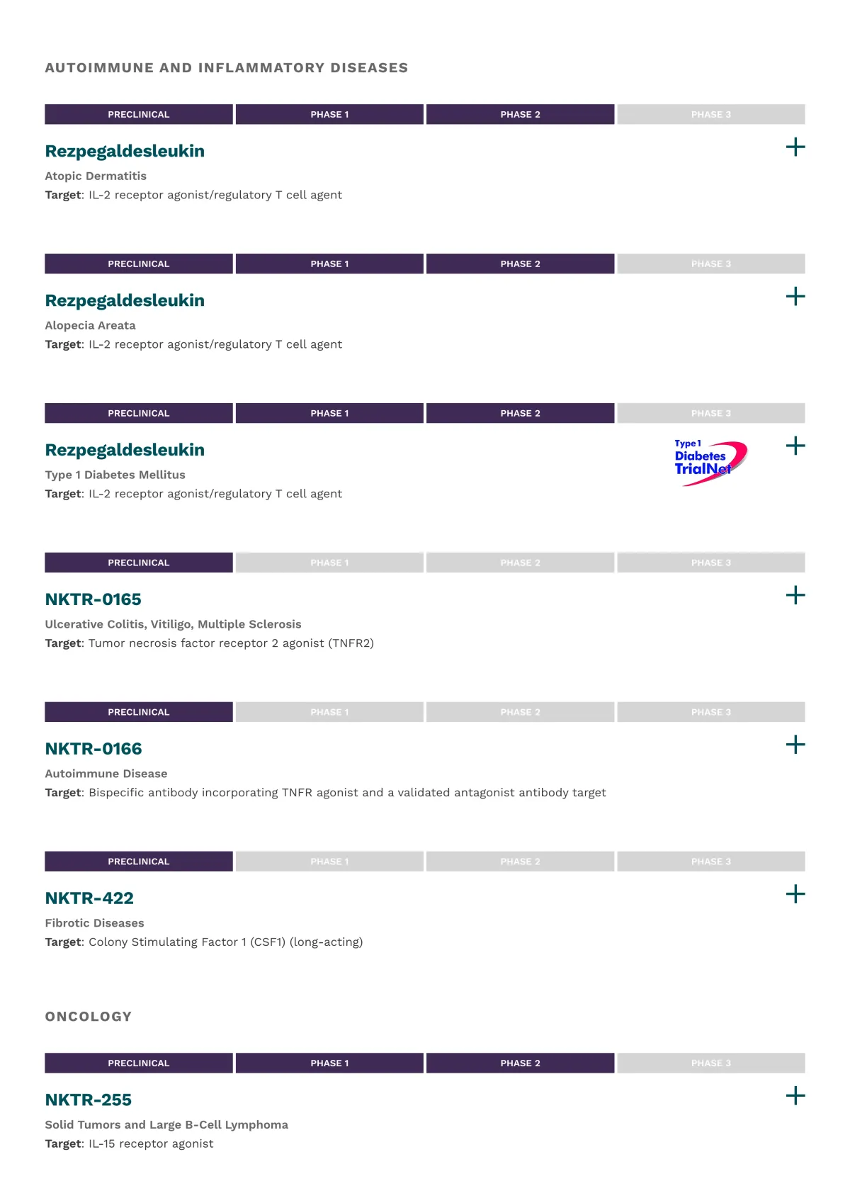 William Blair Upgrades Nektar on Strong Rezpeg Drug Data
