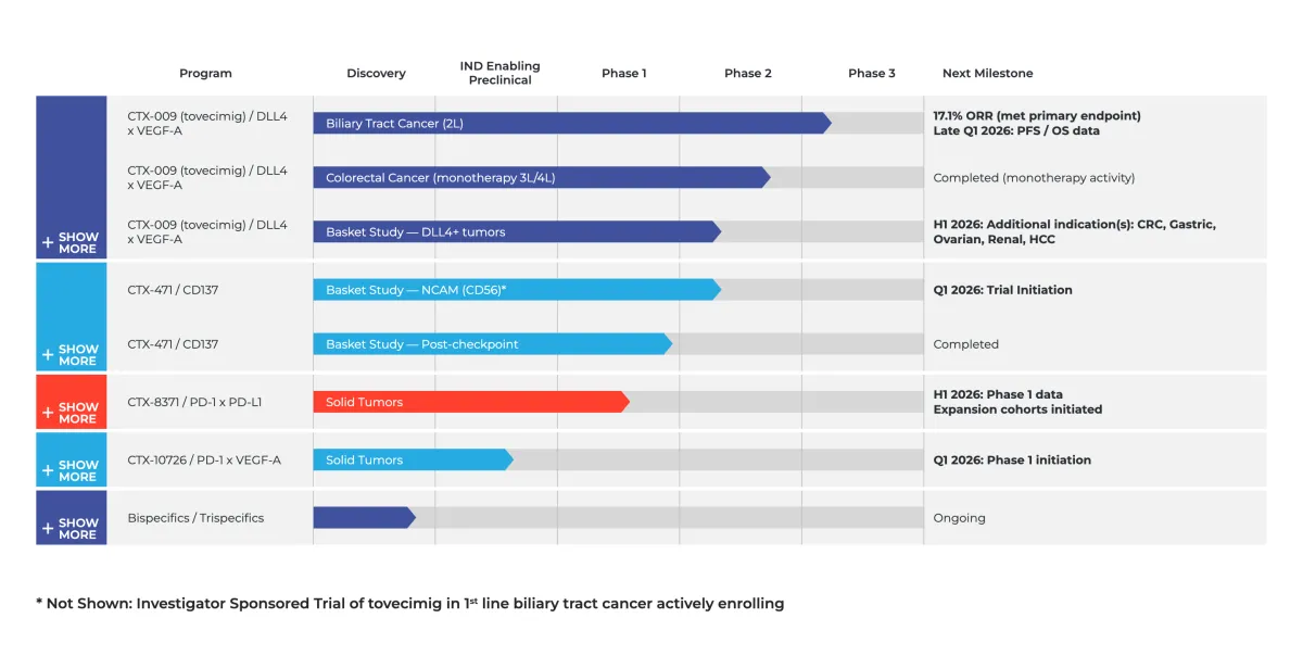 Craig-Hallum Bullish on Compass Therapeutics: Buy Rating & $15 Target
