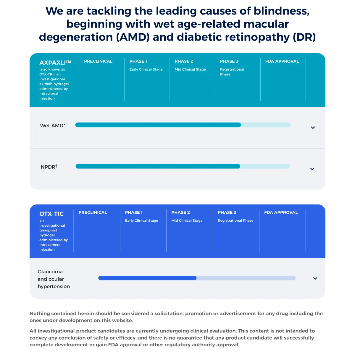 Ocular's Axpaxli Beats Eylea in Trial — But Is It Enough to Win Over a Skeptical Market?
