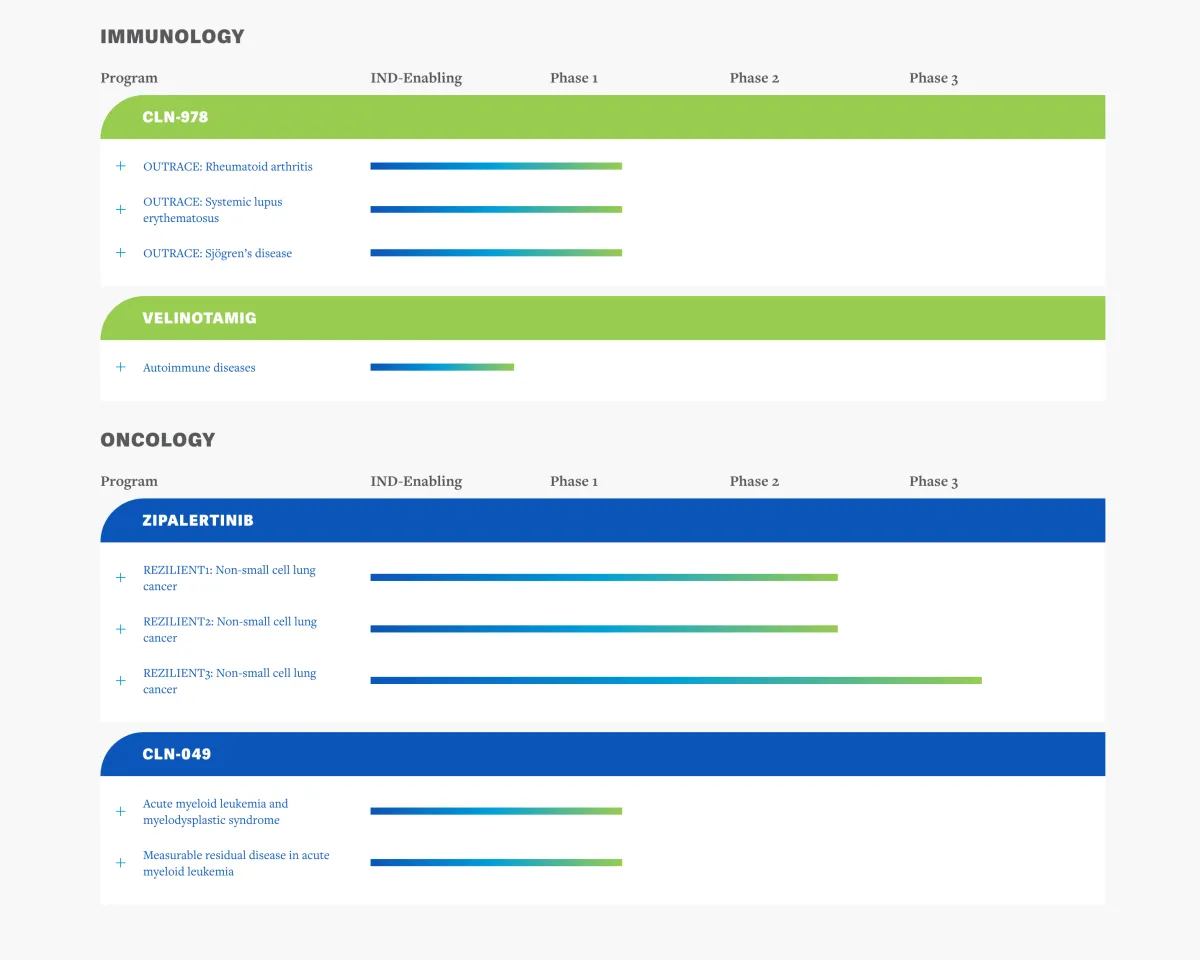 Cullinan Therapeutics Gets Buy Rating from Citi