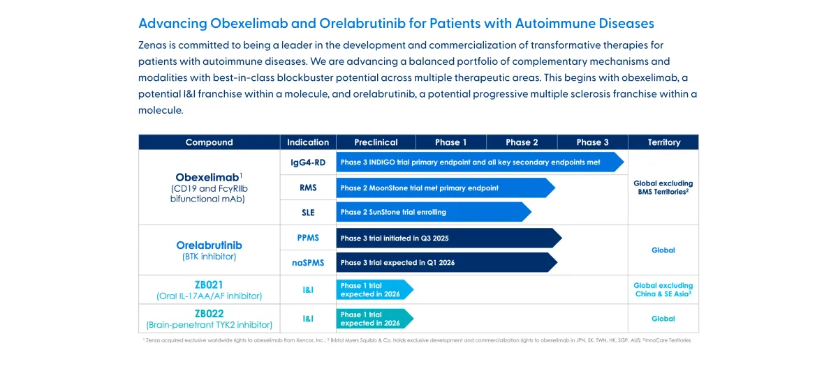 Hot Biotech Upgrades: Zenas BioPharma and BioAge Labs Shine Bright