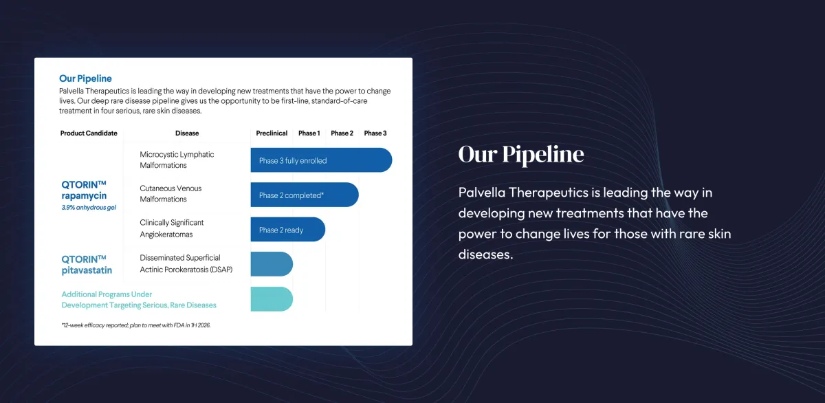 Palvella Soars After Positive Phase 3 Data – First Approved Therapy for Microcystic LMs in Sight