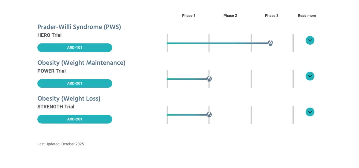 Aardvark Therapeutics Pauses Phase 3 HERO Trial for PWS Hunger Drug ARD-101 Over Safety Signals