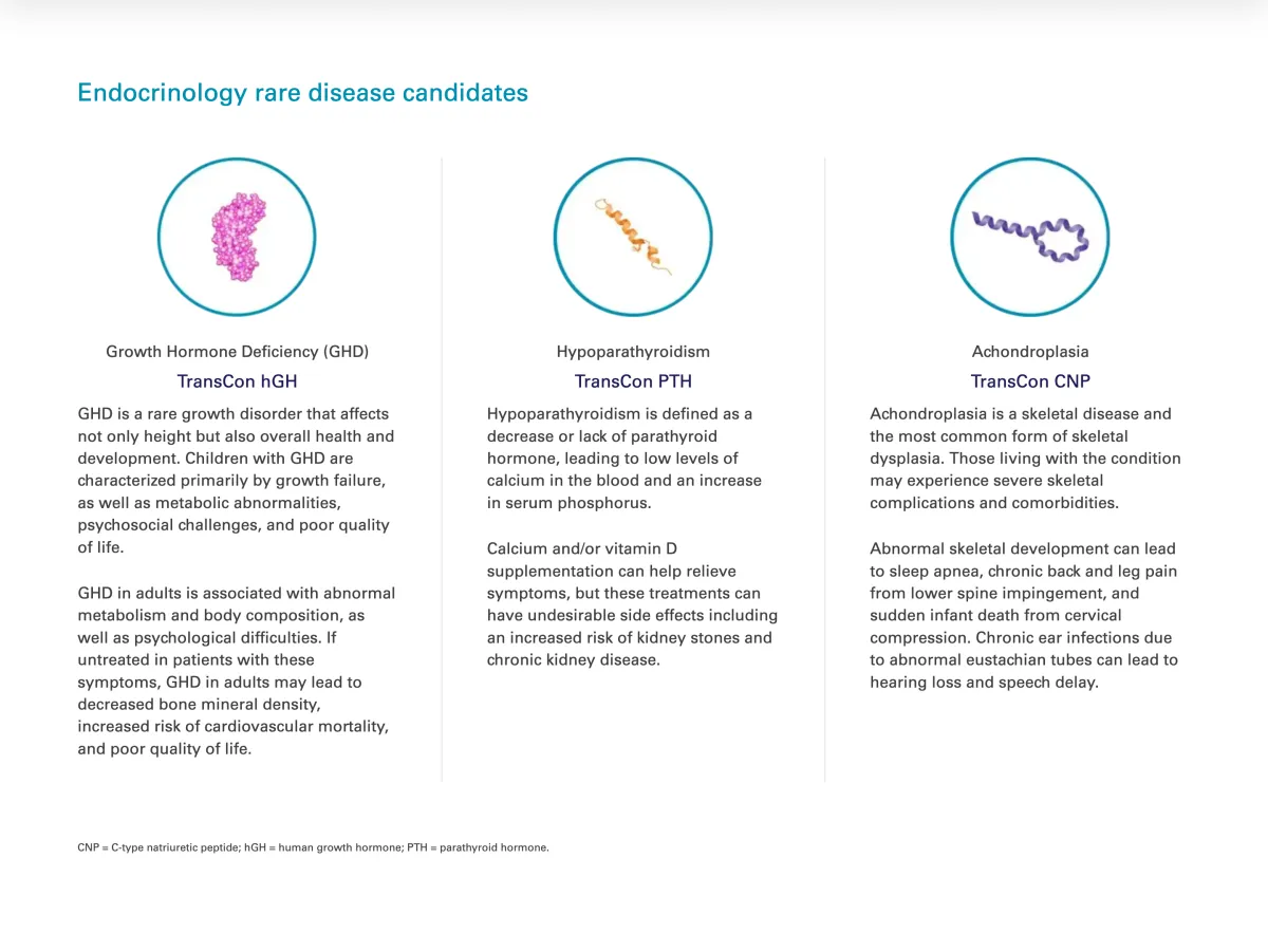Ascendis Pharma Scores FDA Approval for Yuviwel – Weekly Injection to Boost Growth in Achondroplasia