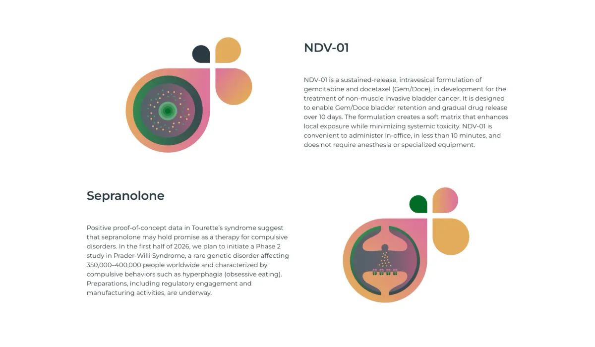 Relmada Therapeutics Stock Surges After Strong NDV-01 Bladder Cancer Data and $160 Million Raise