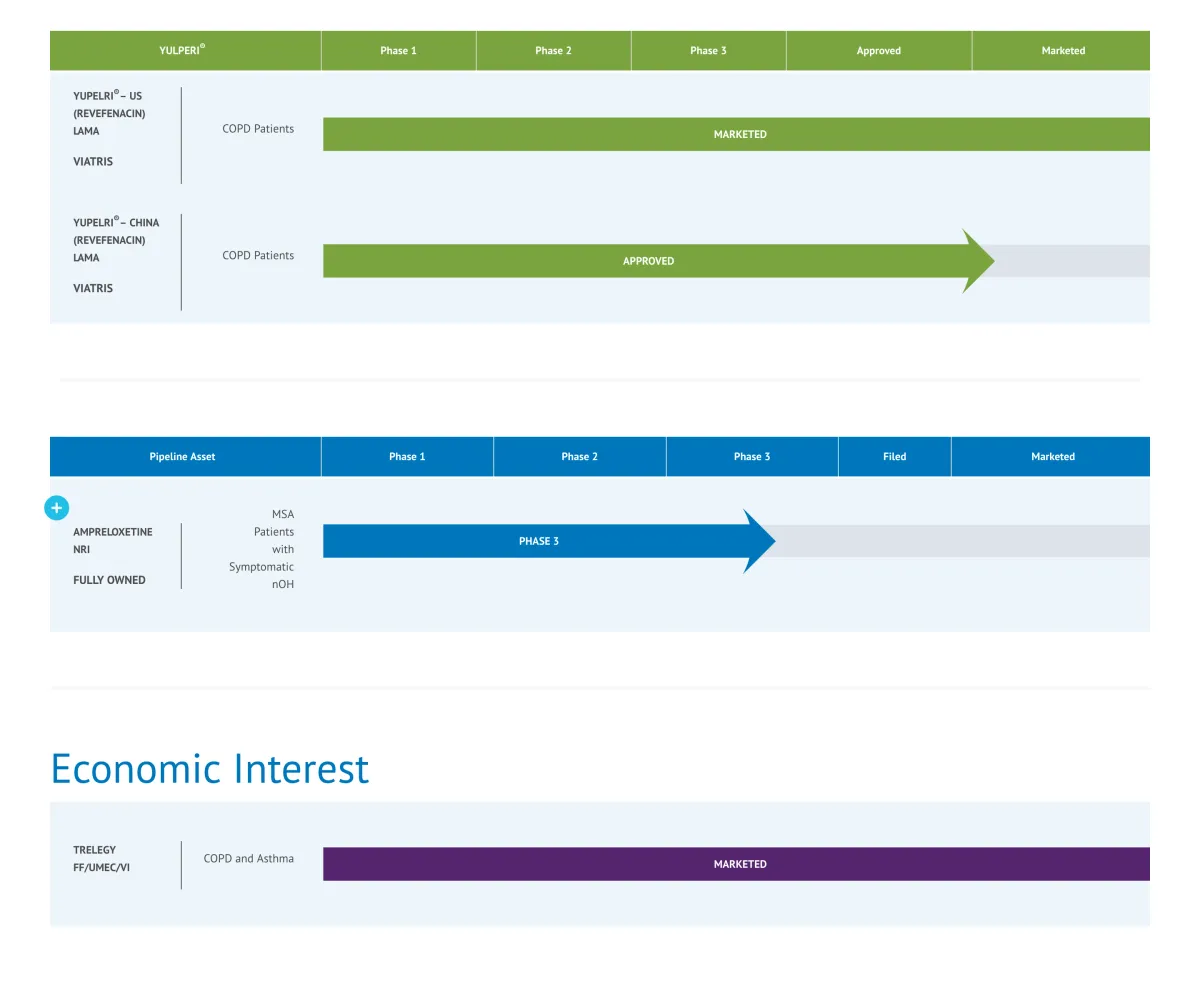 Theravance Biopharma’s Phase 3 Failure Triggers Cost Cuts and Sale Exploration