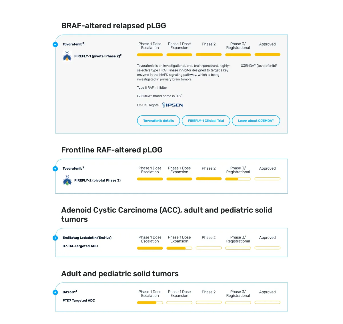 Servier to Buy Day One Biopharmaceuticals for $2.5 Billion to Lead in Childhood Brain Cancer