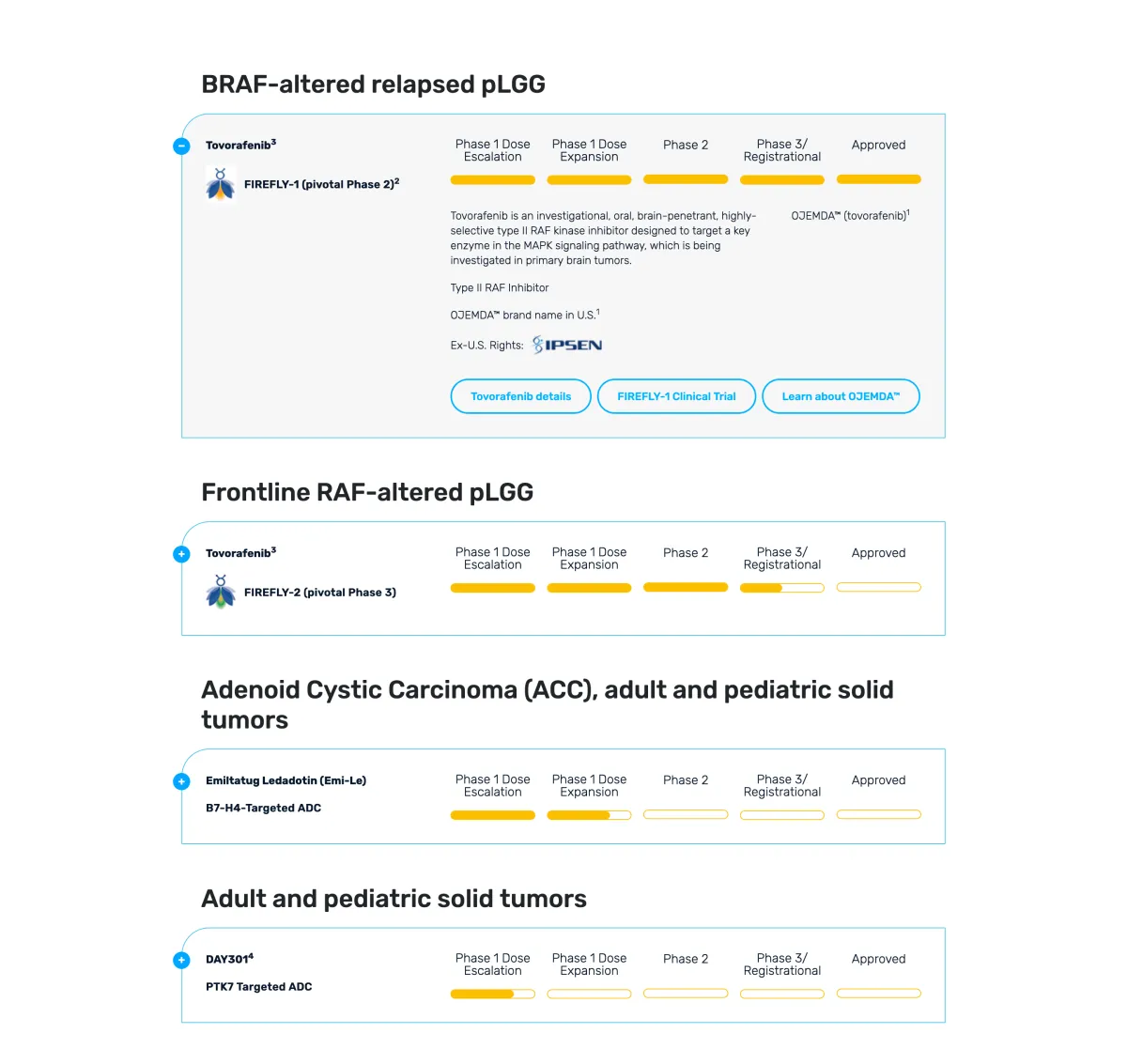 Day One Biopharmaceuticals Stock Jumps on Renewed M&A Rumors