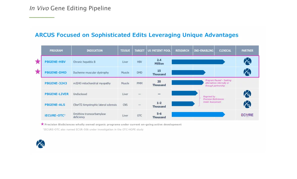 FDA Grants Fast Track Designation to PBGENE-DMD for Duchenne Muscular Dystrophy