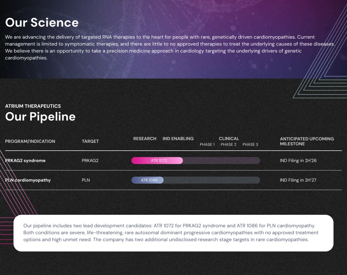 Wells Fargo gives Atrium Therapeutics a Strong Buy rating on its rare cardiomyopathy programs