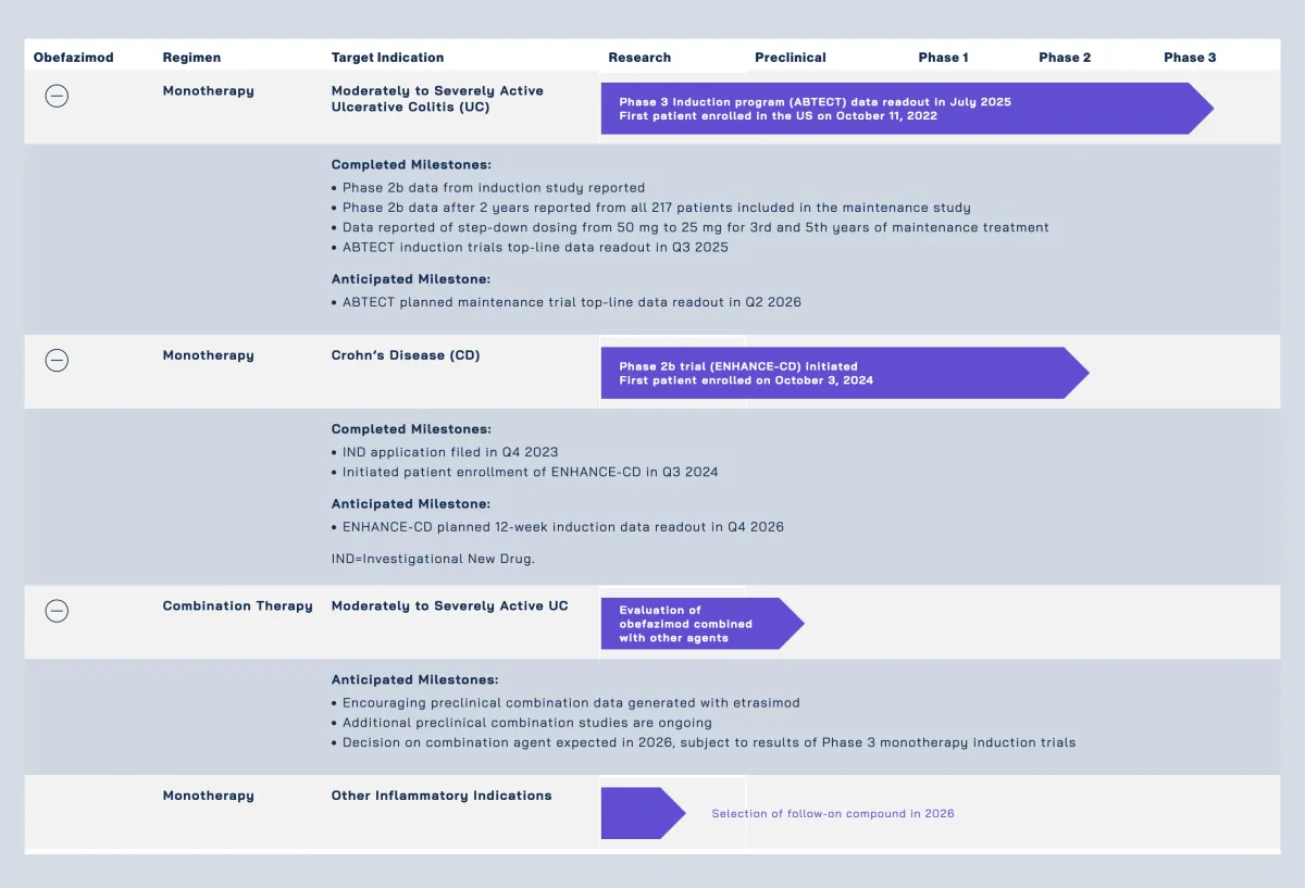 AstraZeneca Leads Bid for Abivax as Eli Lilly Waits in the Wings