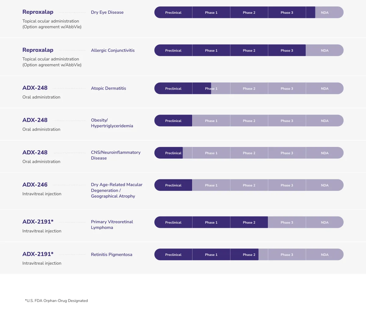 Aldeyra Stock Plunges as FDA Rejects Reproxalap Dry Eye Drug in Major Setback