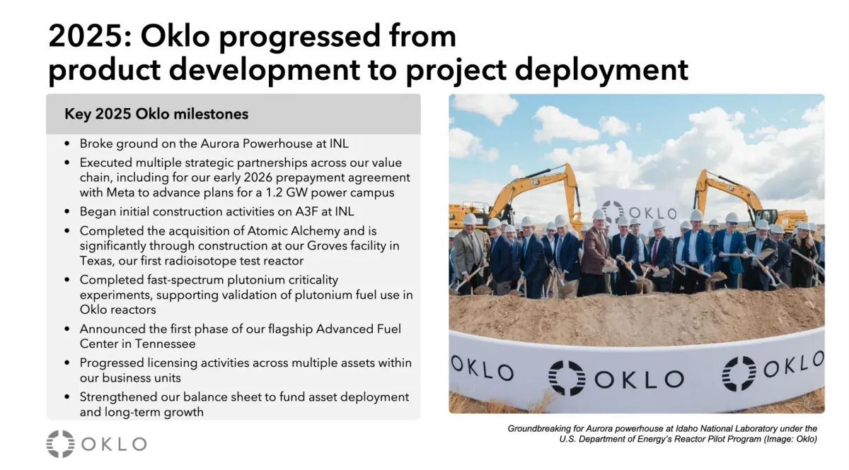 Nuclear Startup Oklo Reports Wider Annual Loss as R&D Costs Surge