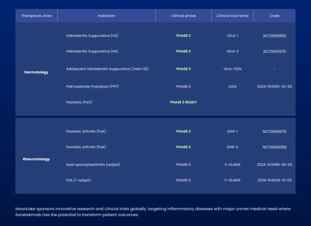 MoonLake Immunotherapeutics Gets Bullish Upgrade: Analyst Sees $40 Target as FDA Path Clears for Sonelokimab in HS