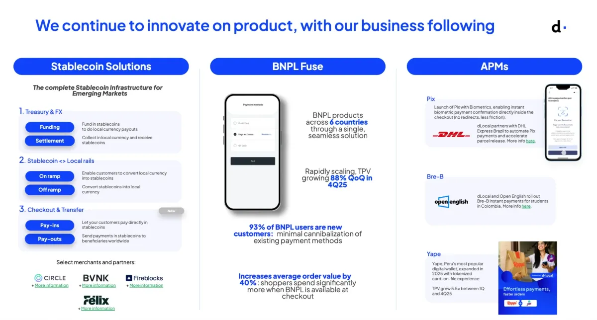 dLocal Predicts 50-60% Growth Surge in 2026 After Record $41 Billion TPV Year