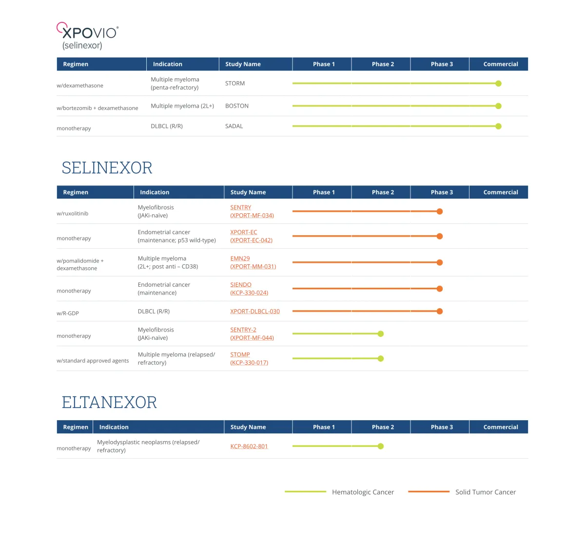 Half the Patients Saw Dramatic Spleen Shrinkage: SENTRY Trial Shows Strong Results (With One Notable Miss) for New Myelofibrosis Combo