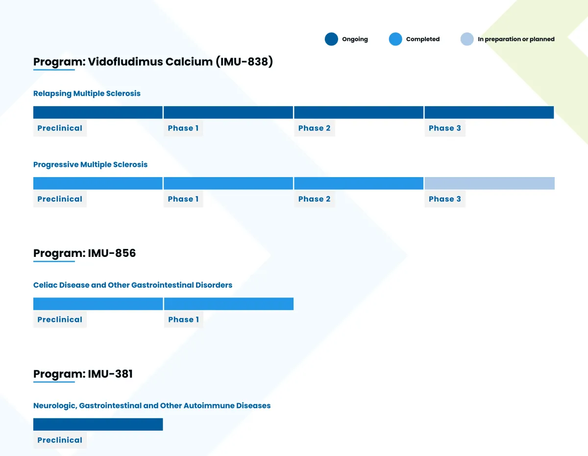 Immunic Gets Buy Rating from Guggenheim – Dual-Action MS Pill Shows Strong Potential