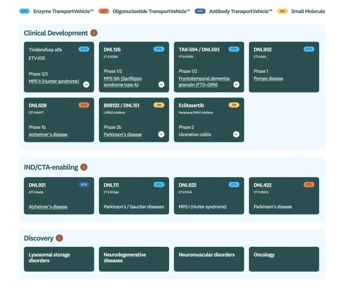 FDA Approves First Brain-Penetrating Treatment for Hunter Syndrome in Nearly 20 Years