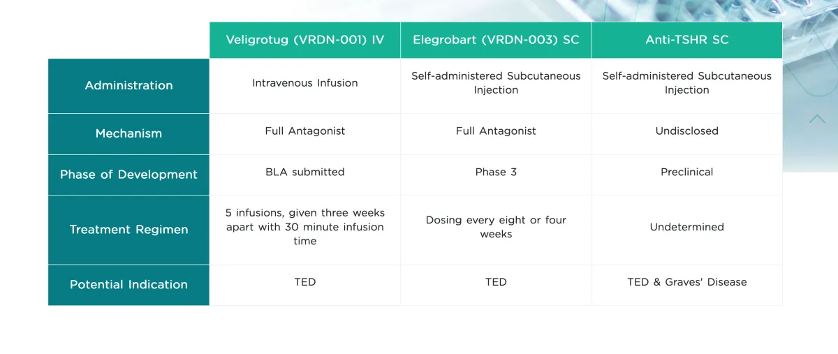 Viridian’s Elegrobart Data: Promising Proptosis Win, But Missing the Full Picture for Thyroid Eye Disease