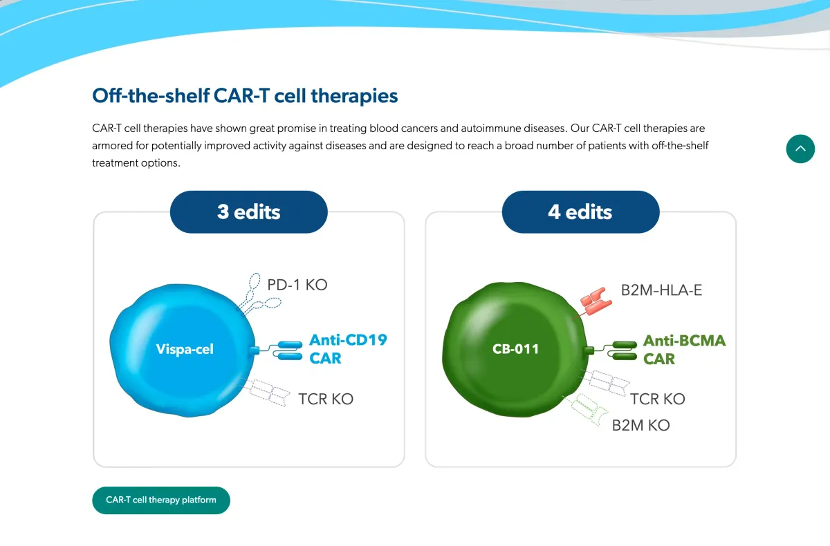 Caribou Biosciences Jumps as FDA Grants RMAT Designation to Off-the-Shelf CAR-T Therapy CB-011 for Multiple Myeloma