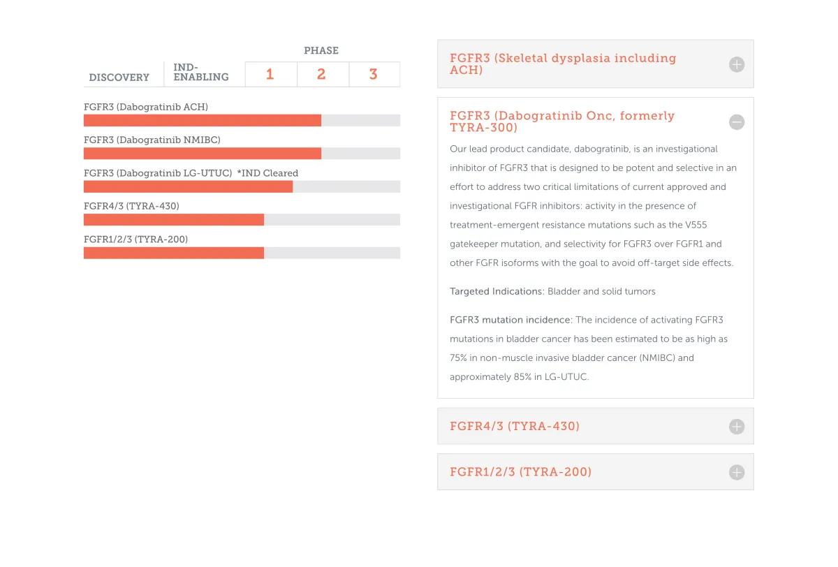 Tyra Biosciences Receives Buy Rating – Key 2026 Data Ahead
