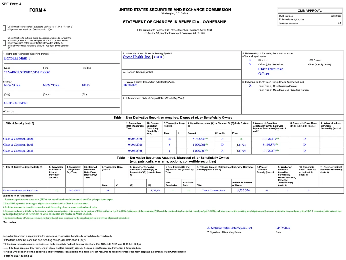 Oscar Health CEO Buys $11.9 Million of Stock