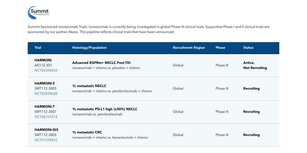 Stifel Sees 134% Upside in Summit Therapeutics as Ivonescimab Eyes $200B Market