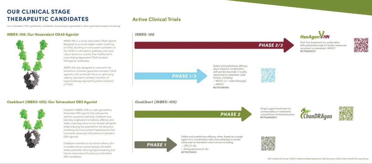 Wall Street Goes Bullish on Two Biotech Stocks: INBX and MPLT