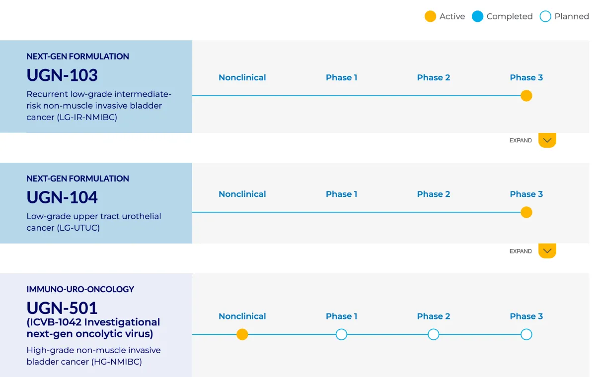 Wall Street Analysts Turn Bullish on 3 Promising Biotech Stocks (Buy Ratings)