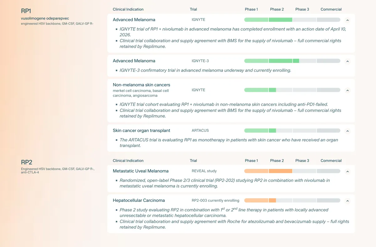 FDA Rejects Replimune’s Skin Cancer Drug for the Second Time