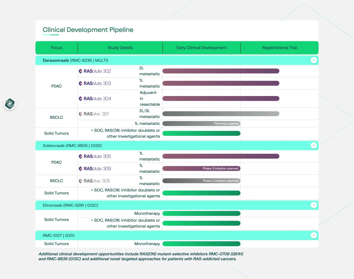 Pancreatic Cancer Breakthrough: New Daily Pill Nearly Doubles Survival in Major Trial