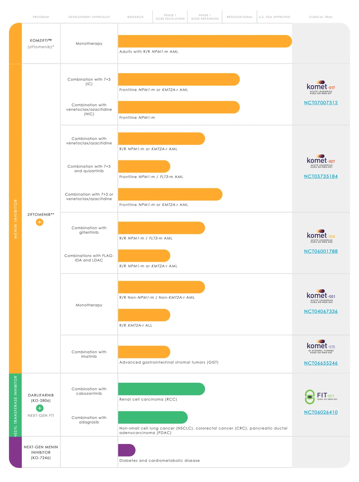 Kura Oncology Stock Surges as Darlifarib + Cabozantinib Shows Strong Results in Tough Kidney Cancer Cases