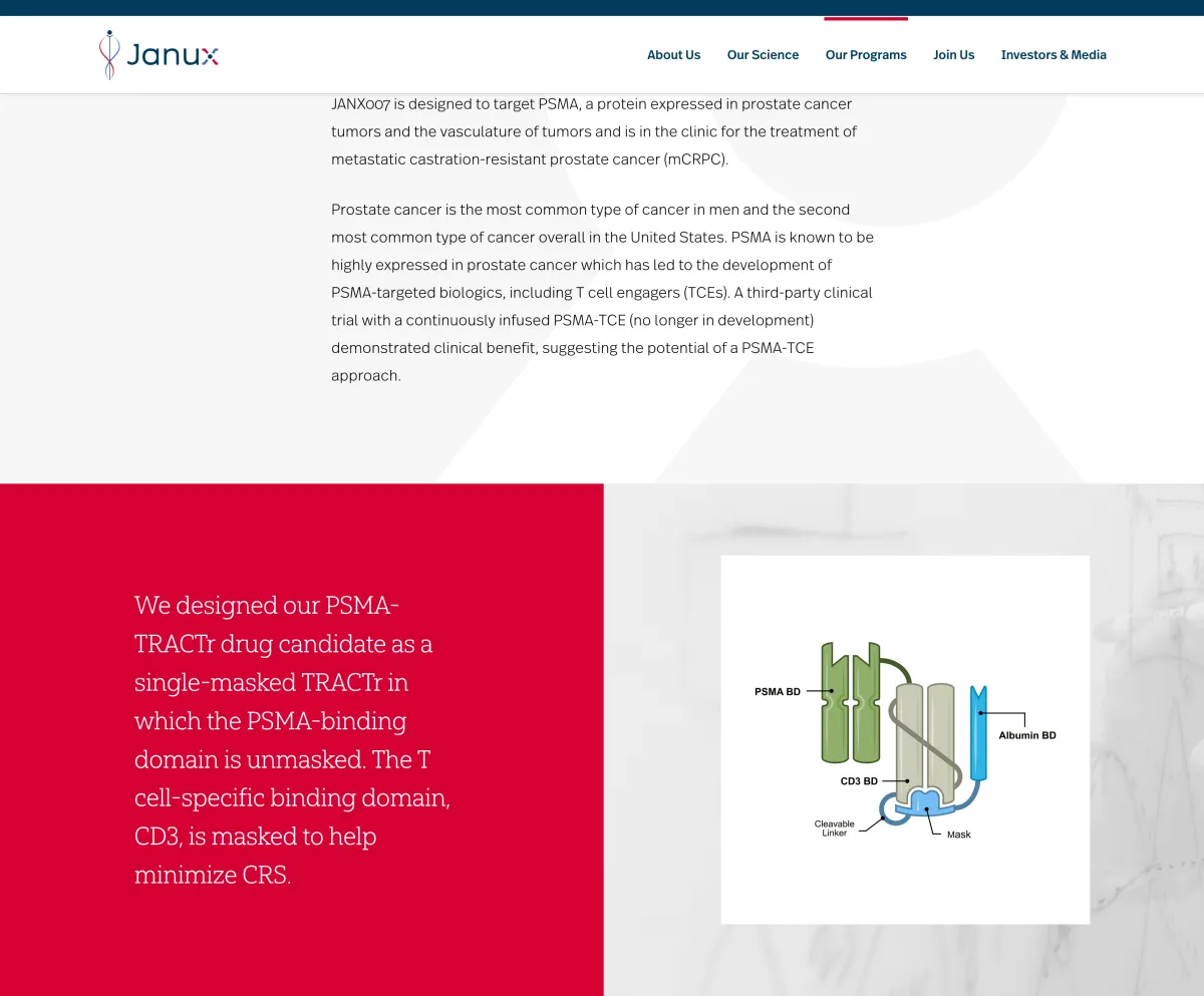 Barclays Turns Bearish on Janux: Lead Program JANX007 Loses Confidence