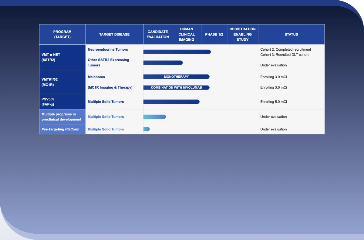 Perspective Therapeutics Shares Positive 2026 Trial Update – 43% Response Rate in Advanced Neuroendocrine Tumors