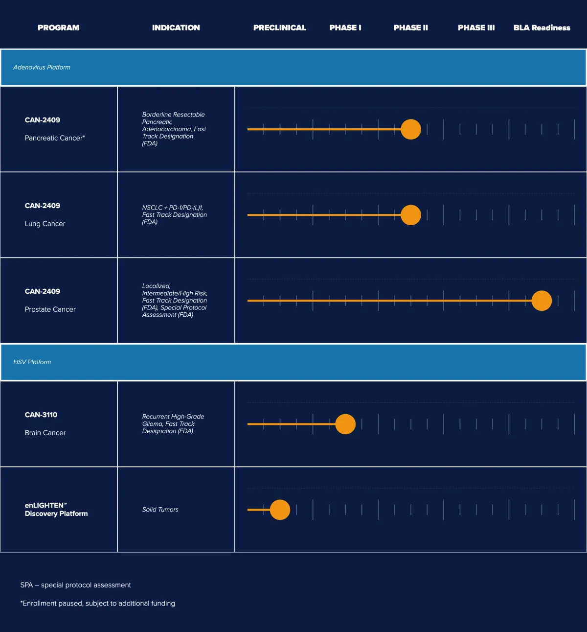 Cantor Fitzgerald Calls Candel Therapeutics Deeply Undervalued – Overweight Rating Initiated