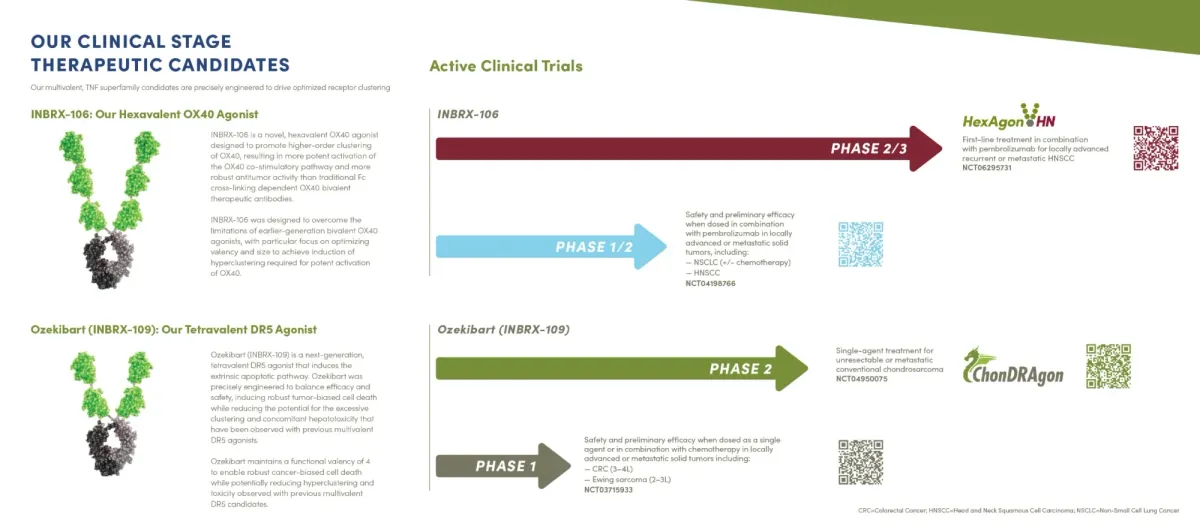 $8 Billion Opportunity: Inhibrx’s Experimental Cancer Drug Draws Major Interest