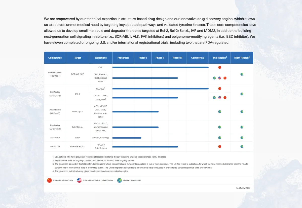 Deutsche Bank and Truist Go Bullish on Ascentage Pharma