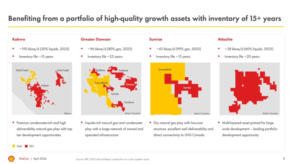 Shell Buys ARC Resources for $16.4 Billion in Major Canadian Shale Deal