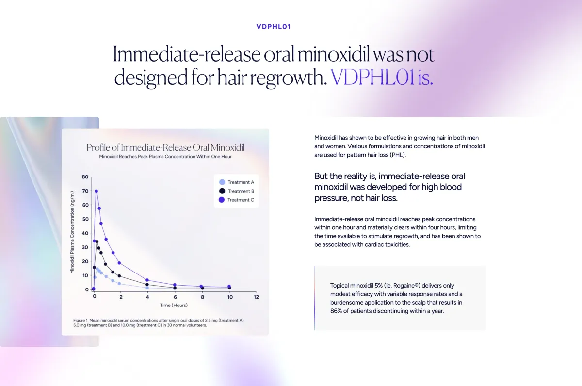 Veradermics’ Oral Hair Loss Pill Scores Major Win in Late-Stage Trial