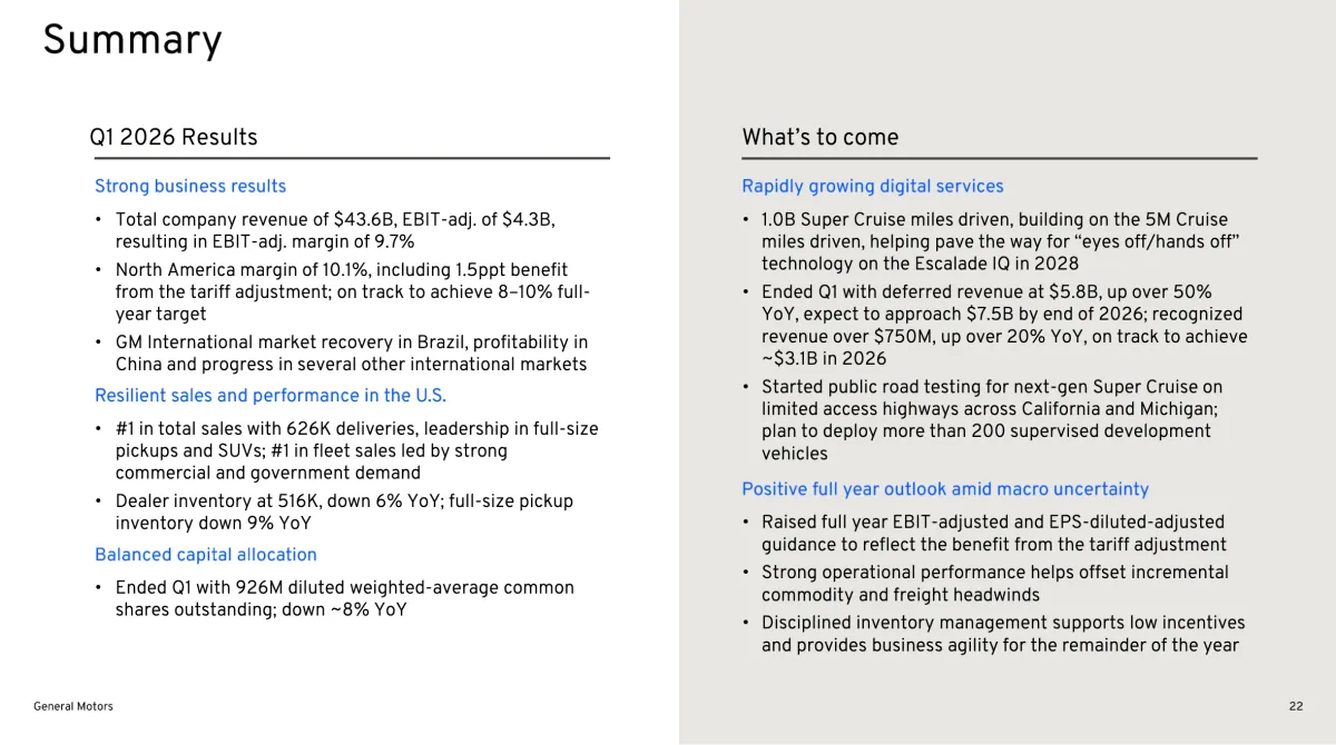 GM Q1 2026 Earnings: 22% Profit Surge Beats Estimates, Full-Year Guidance Raised on $500M Tariff Refund