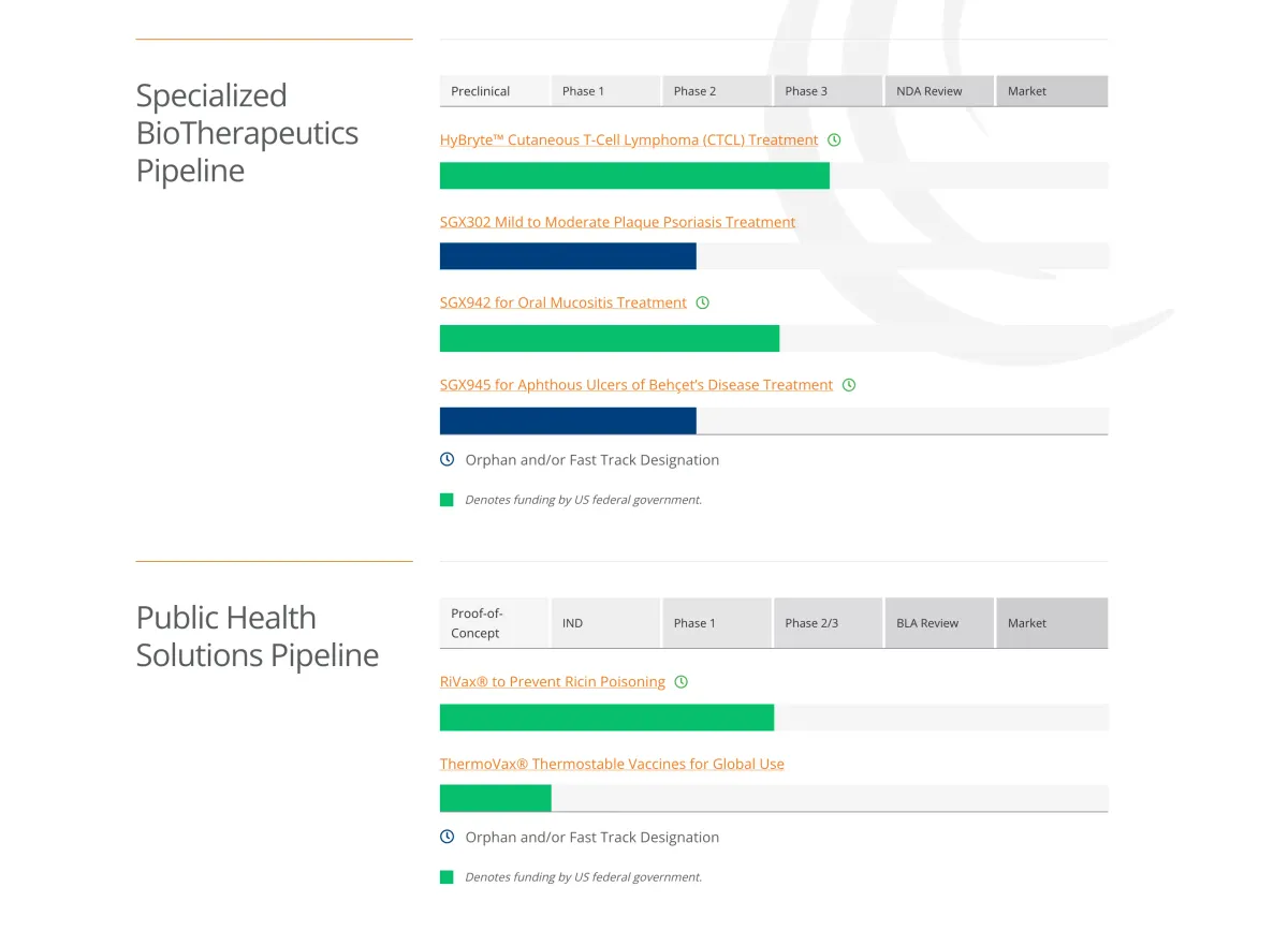 HyBryte Skin Cancer Drug Fails Key Test – Soligenix FLASH2 Trial Halted