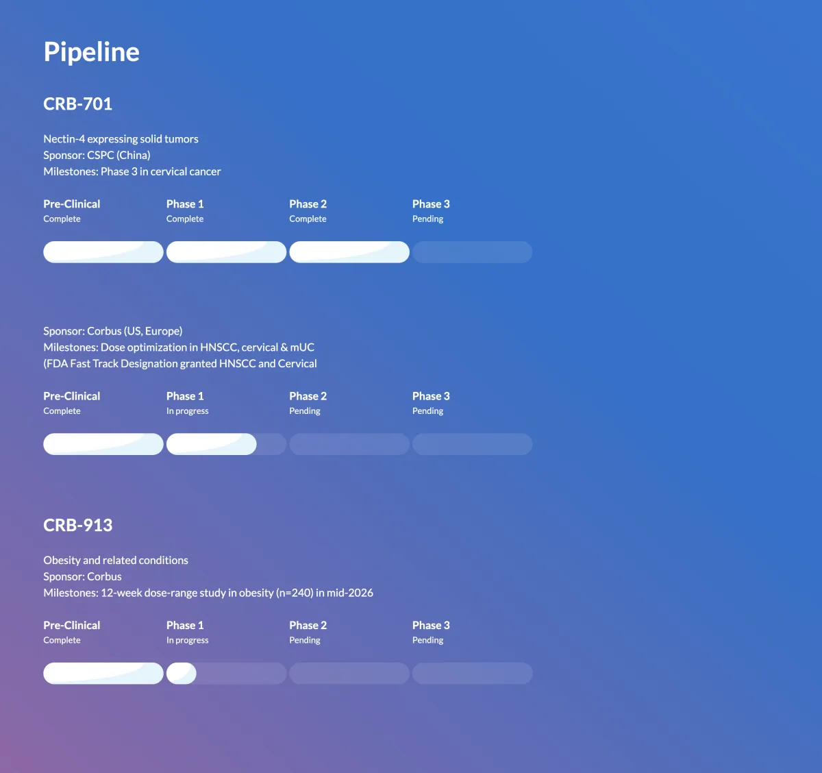Guggenheim Slaps Buy Rating on CRBP: $45 Target Signals Massive Upside