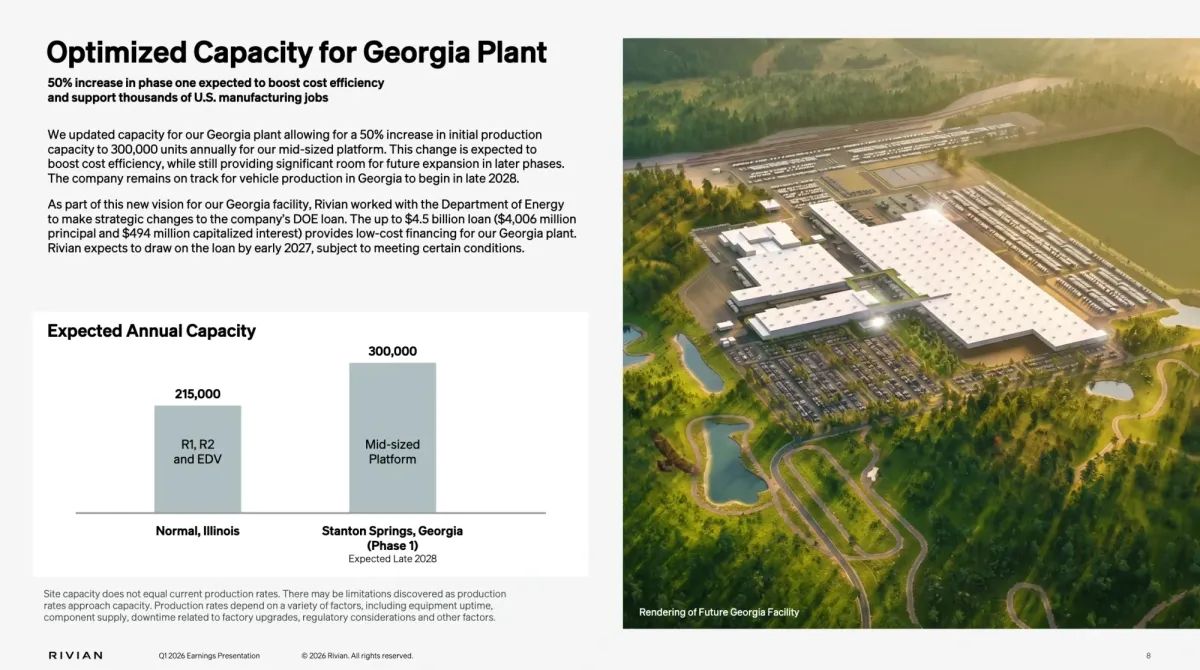 DOE Slashes Rivian Loan by $2B to $4.5 Billion – But Funds Come Earlier