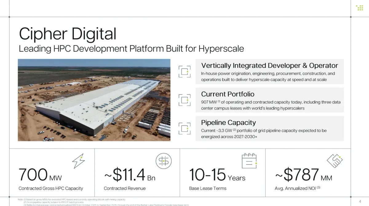 Cipher Digital Q1 Results: Mining Losses, But AI Future Pays Off Big