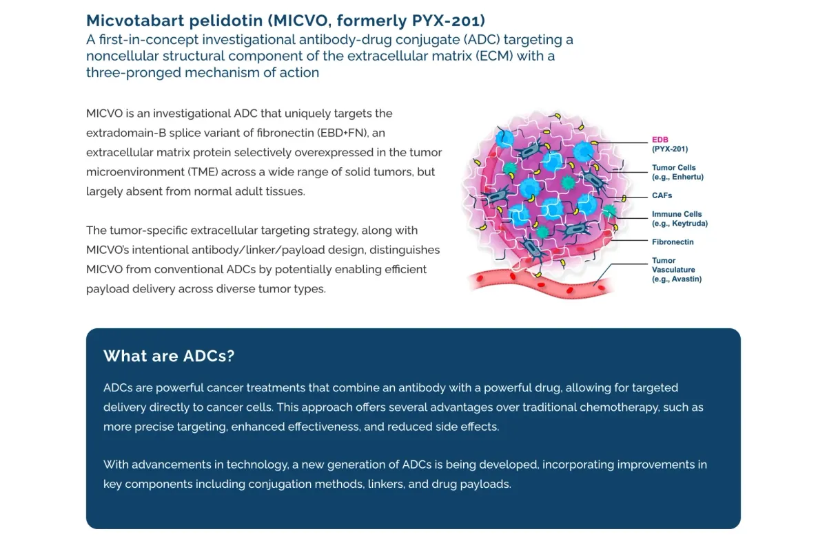 Wedbush Ignites Pyxis Oncology with Bullish Rating — 215% Upside Ahead?