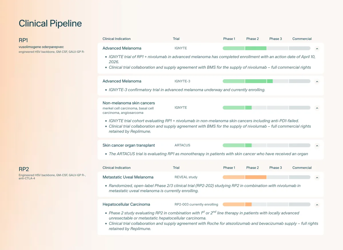 Replimune Stock Explodes as FDA Gives Skin Cancer Drug RP1 a Third Chance!