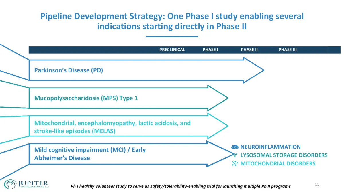 Jupiter Neurosciences Signs $100M Deal for Next-Gen MDMA Therapy